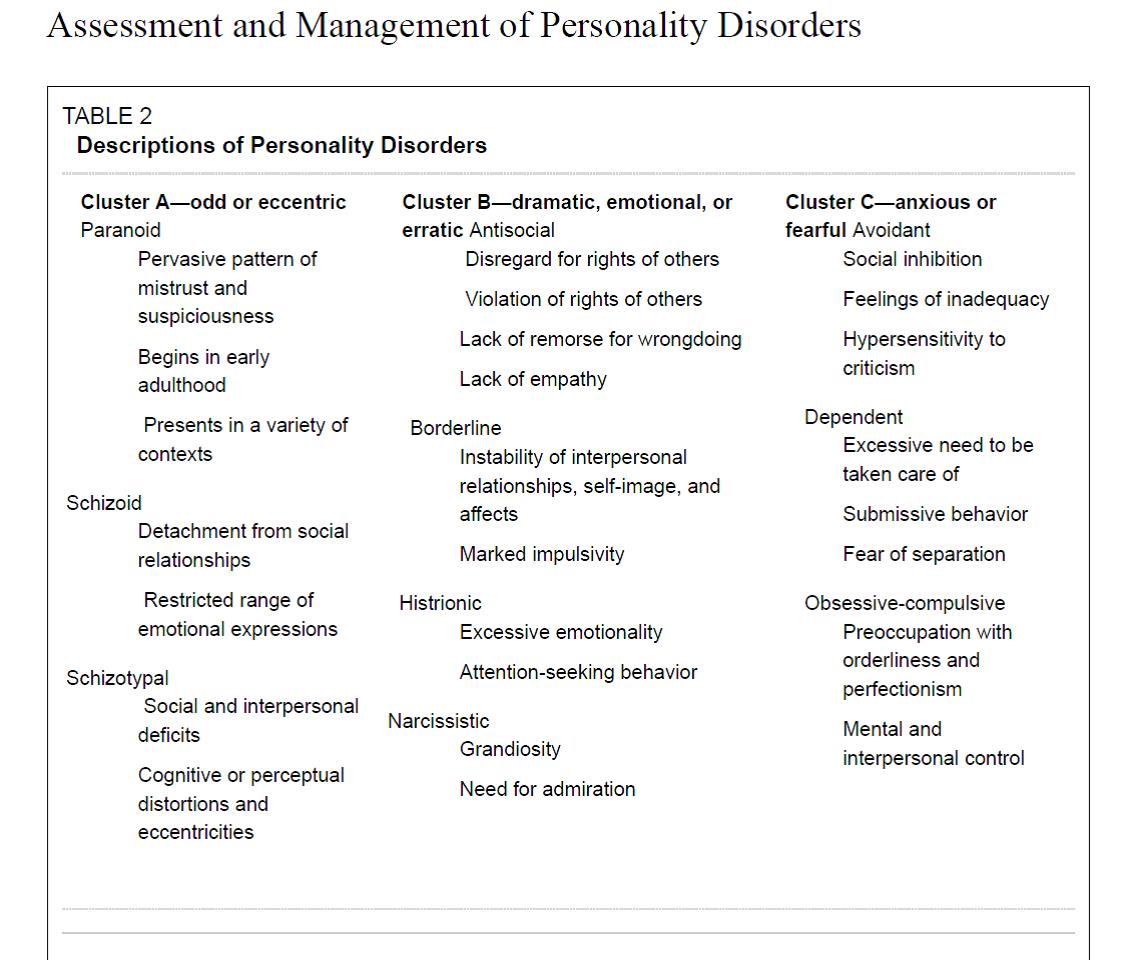 Do I Have A Personality Disorder