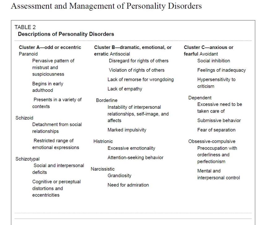 Do I Have A Personality Disorder