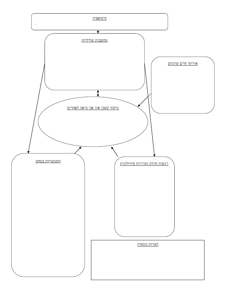 טיפול בחרדה חברתית
